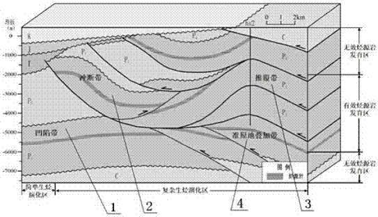 Determination method and structural model of source rocks in complex piedmont effective source rocks