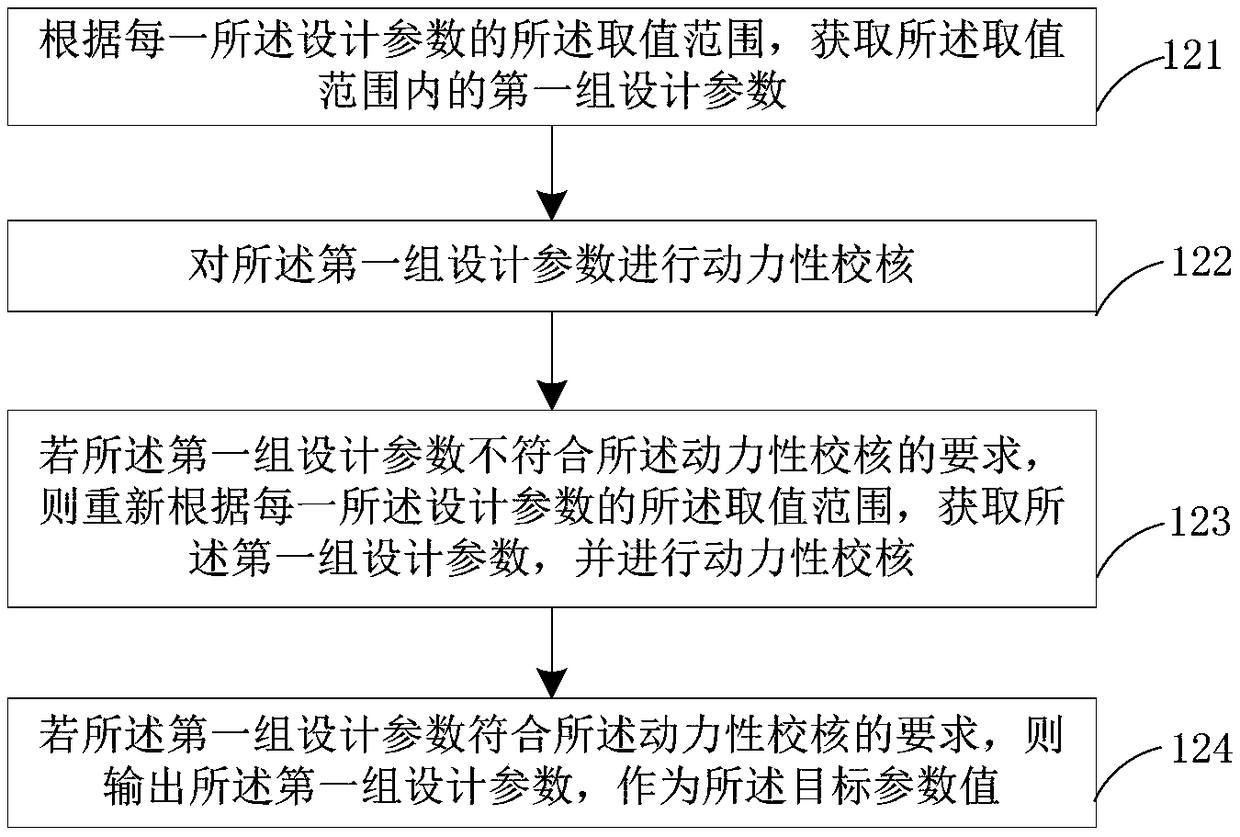 Electric vehicle powertrain parameter matching method, control device and equipment