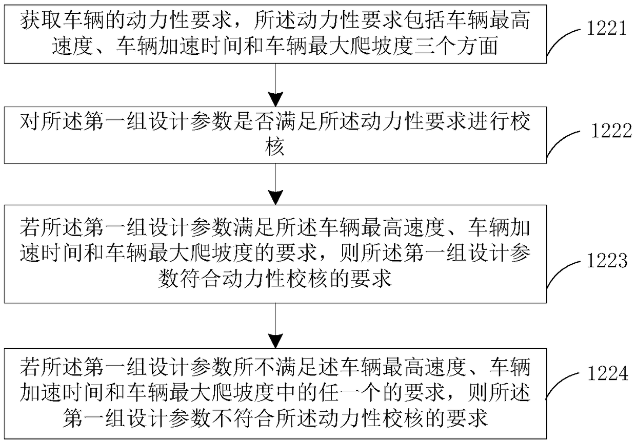 Electric vehicle powertrain parameter matching method, control device and equipment