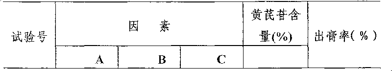 Method of preparing traditional Chinese medicine preparation for treating melancholia and anxiety neurosis