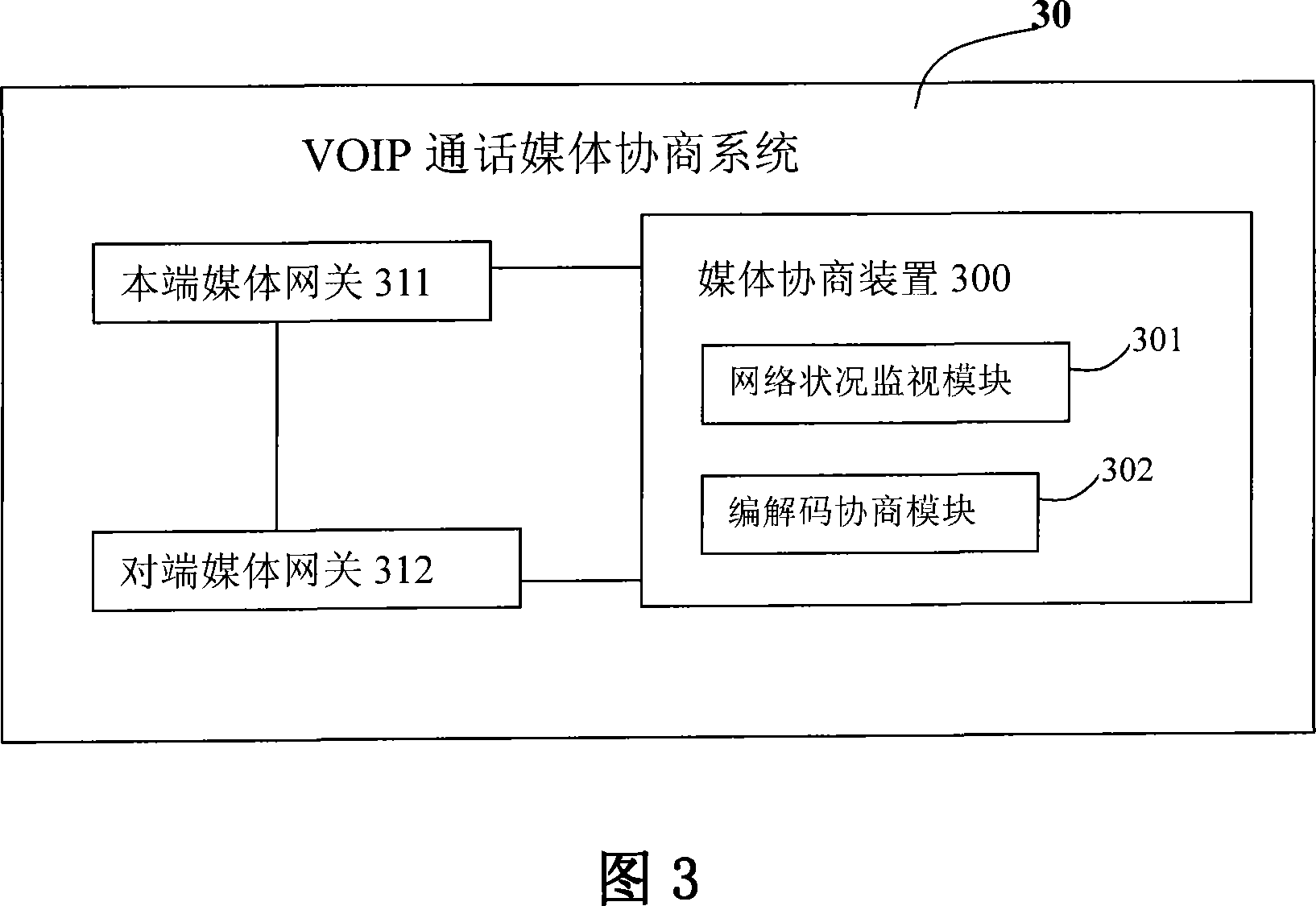 System, apparatus and method of media negotiation in network telephone call