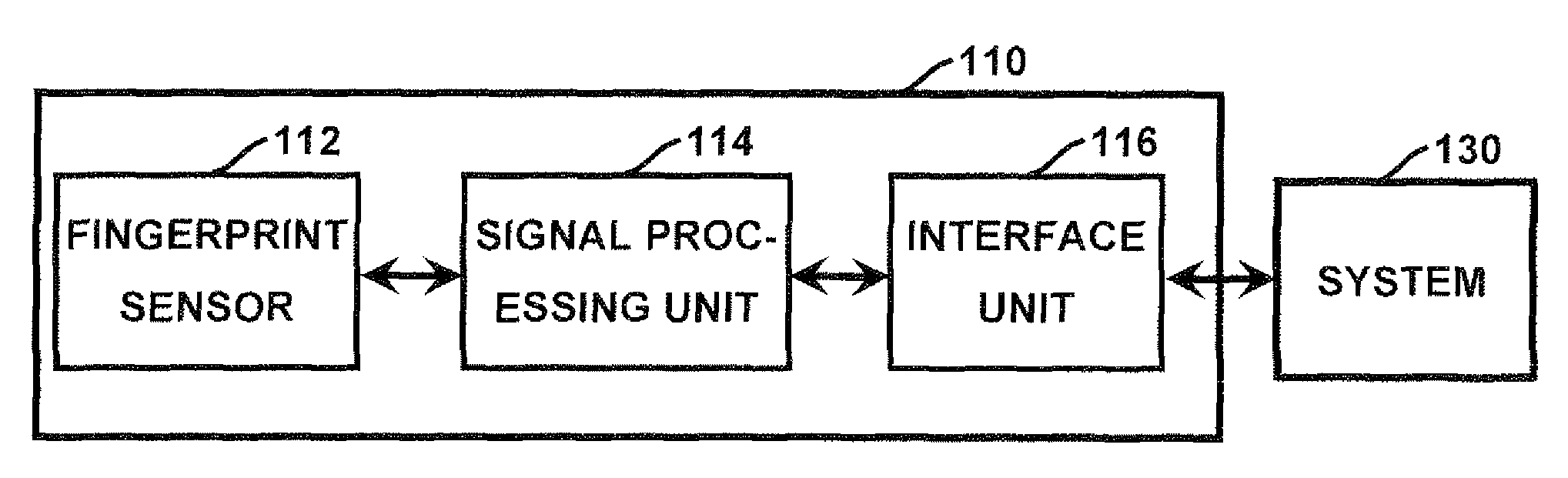 Method and apparatus for authenticating biometric scanners