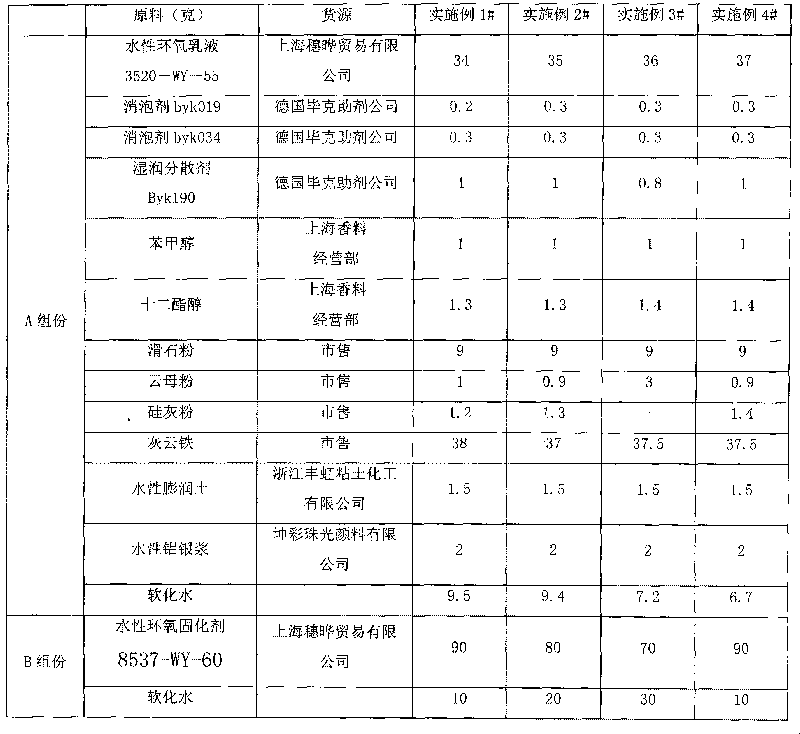 Water-based epoxy micaceous iron oxide rustproof paint and preparation method thereof