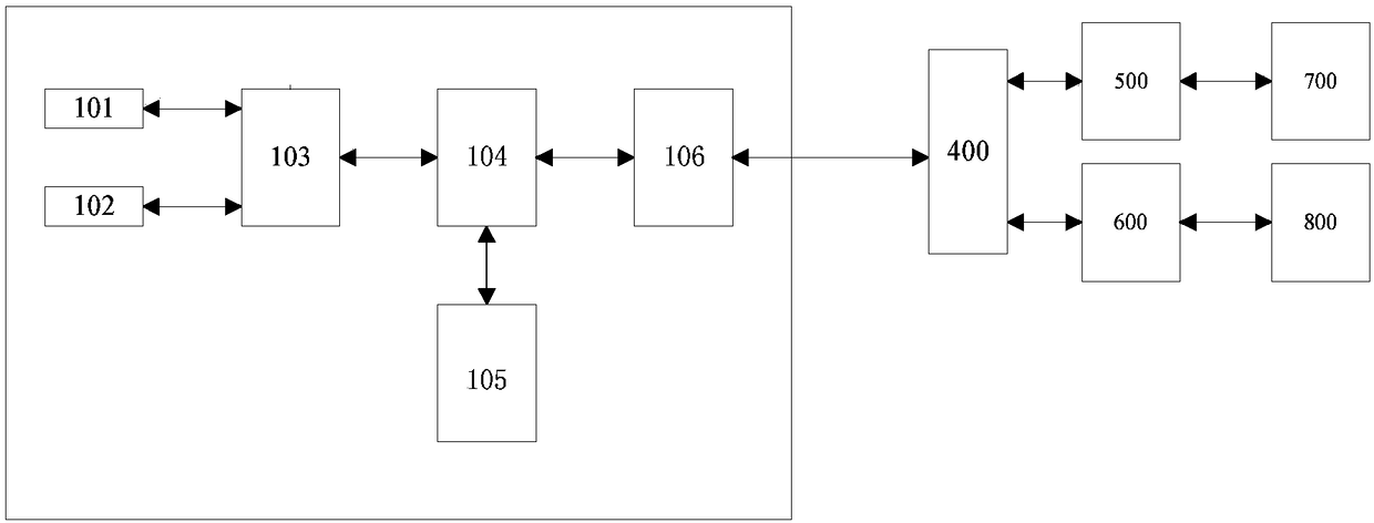 Electrically-tunable antenna control device integrated with RAE (Remote Antenna Extension), SBT (Smart Bias Tee) and RCU (Remote Control Unit)