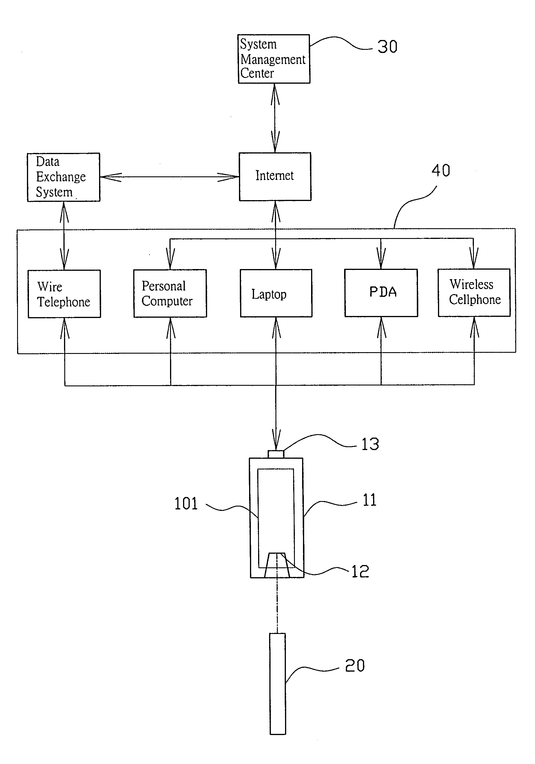 Biological test system