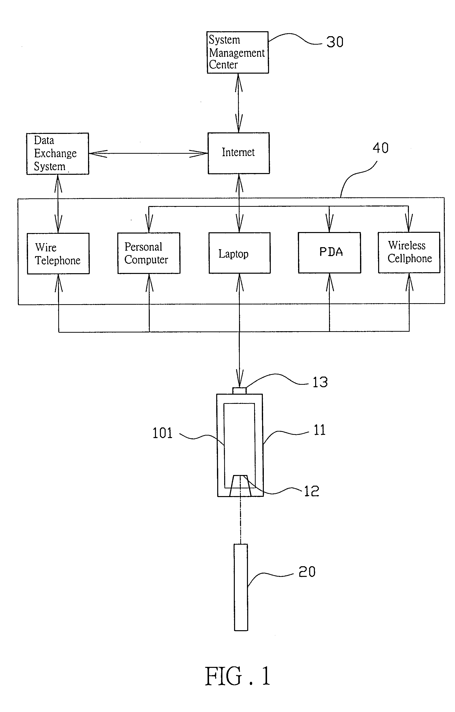 Biological test system