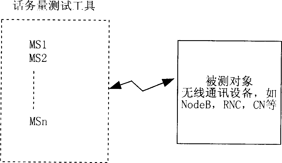 Telephone traffic quantity detection method and apparatus based on poisson distribution telephone-traffic model