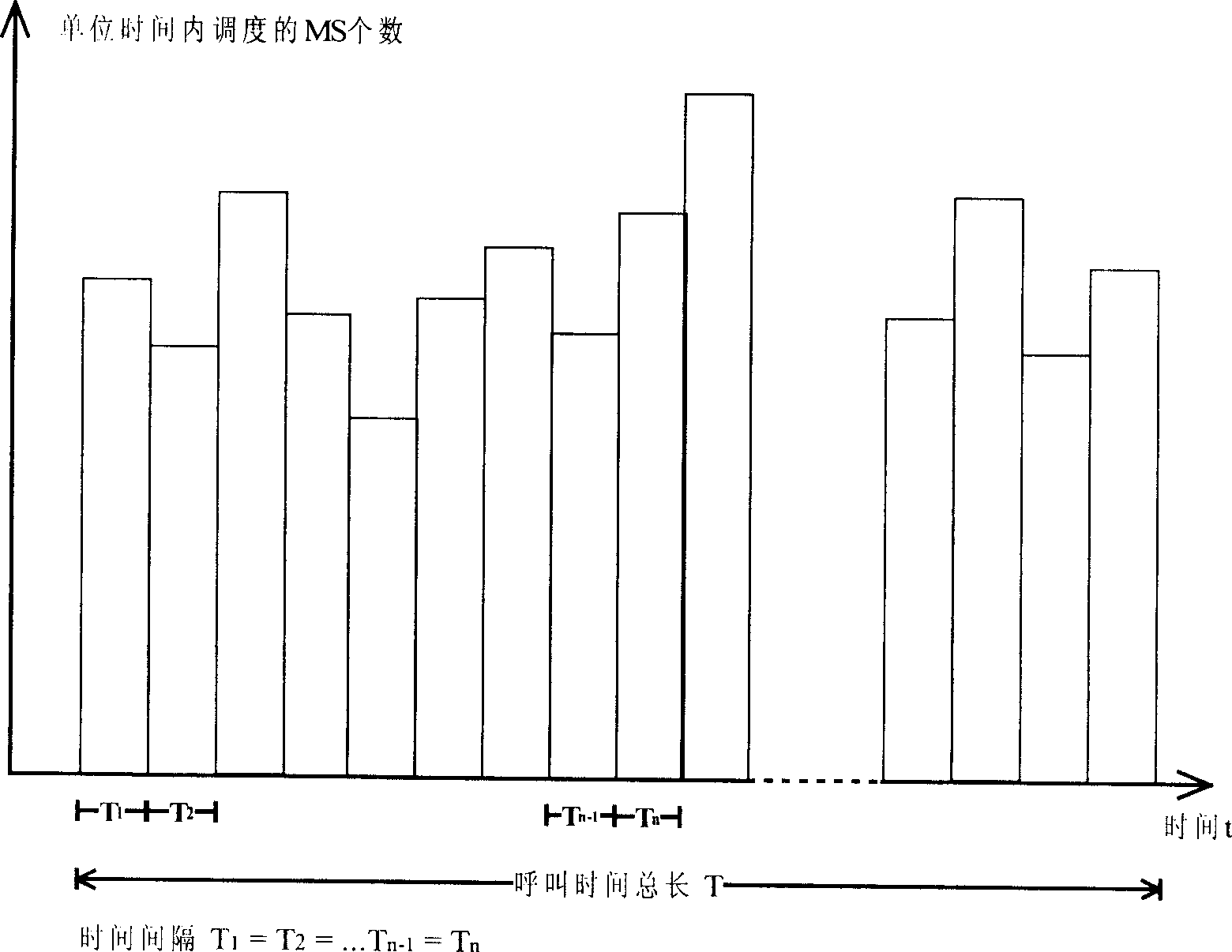 Telephone traffic quantity detection method and apparatus based on poisson distribution telephone-traffic model