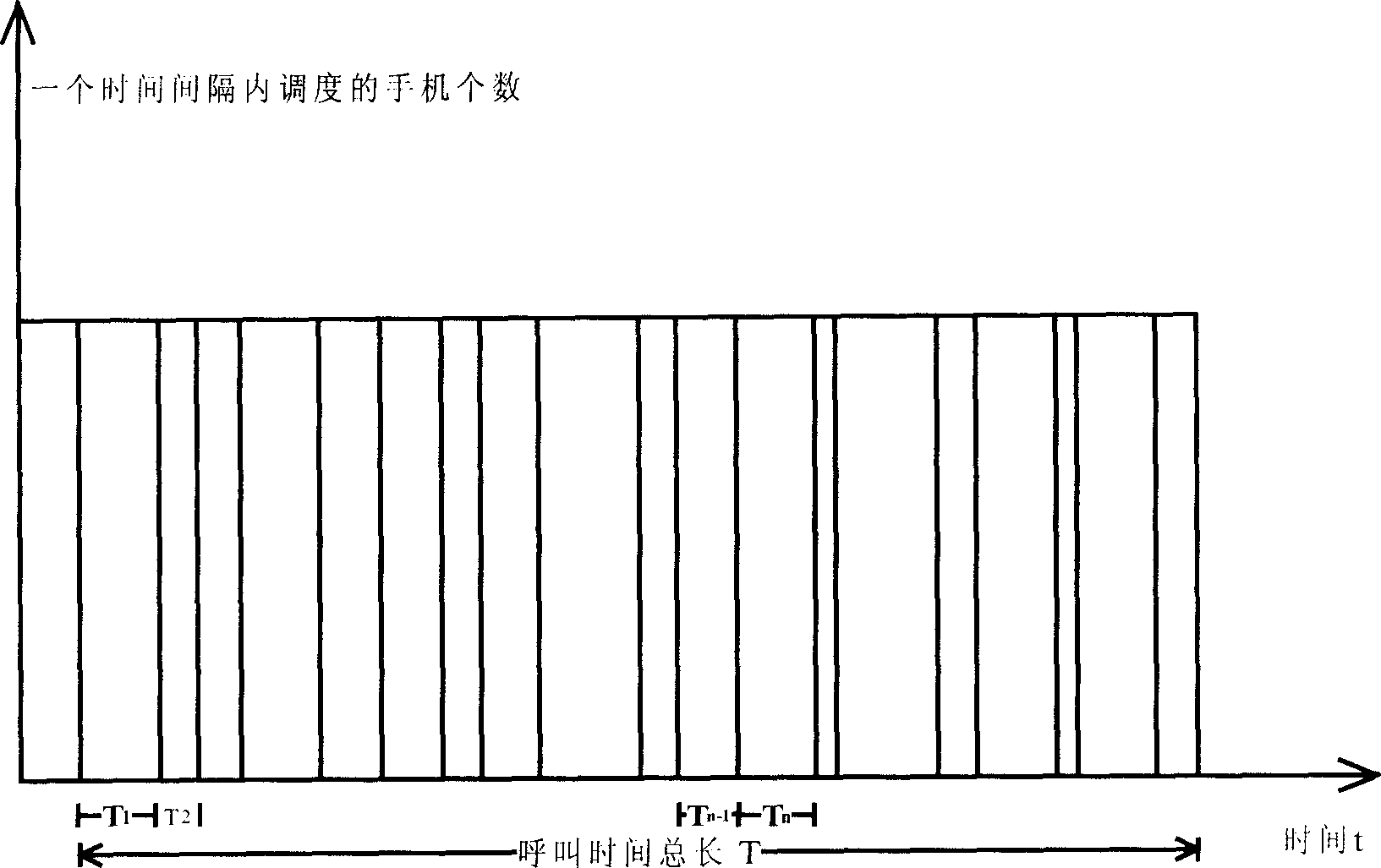 Telephone traffic quantity detection method and apparatus based on poisson distribution telephone-traffic model