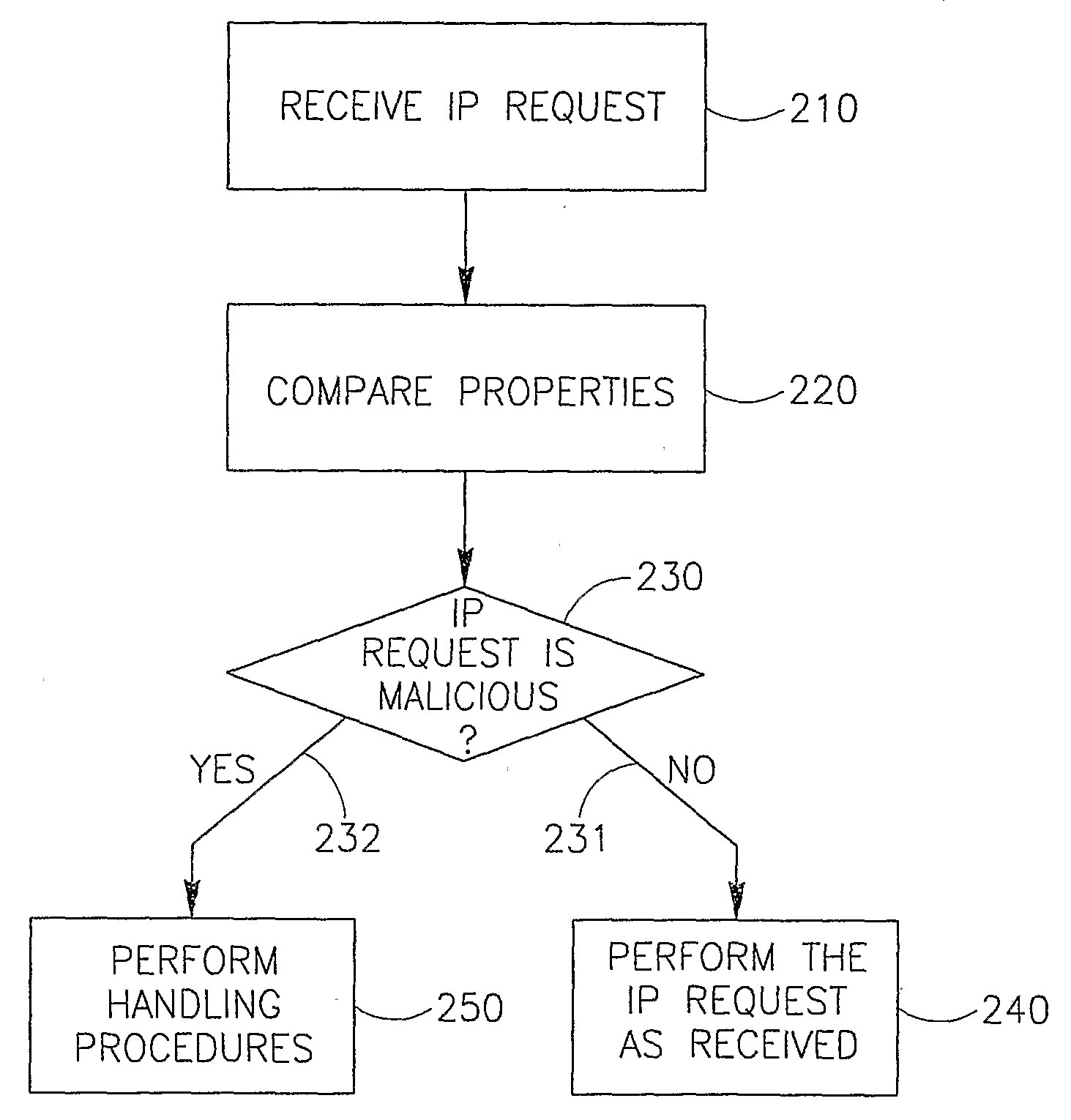 System and Method for Detecting and Mitigating Dns Spoofing Trojans