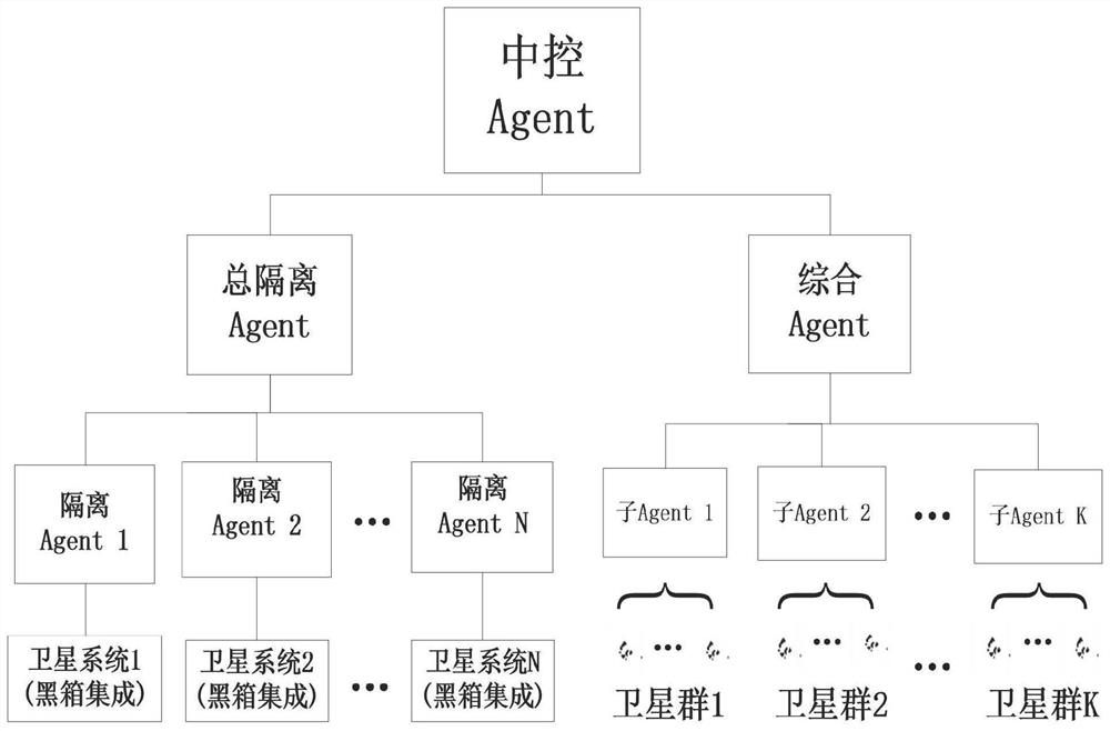 A flexible and scalable task planning system and method based on multi-agent