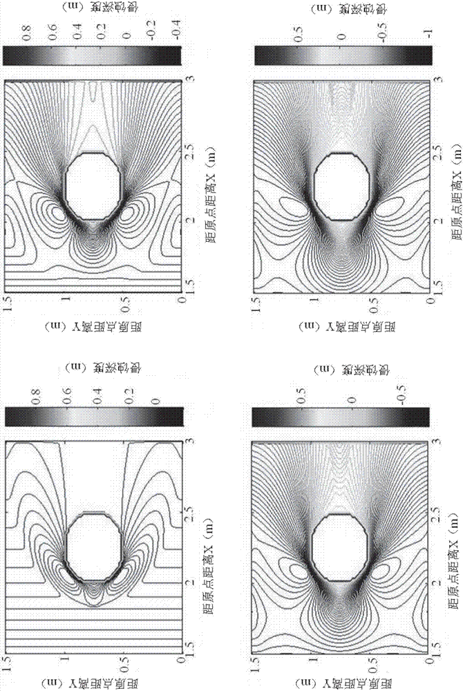 Calculation method of scouring bridge pier by debris flow