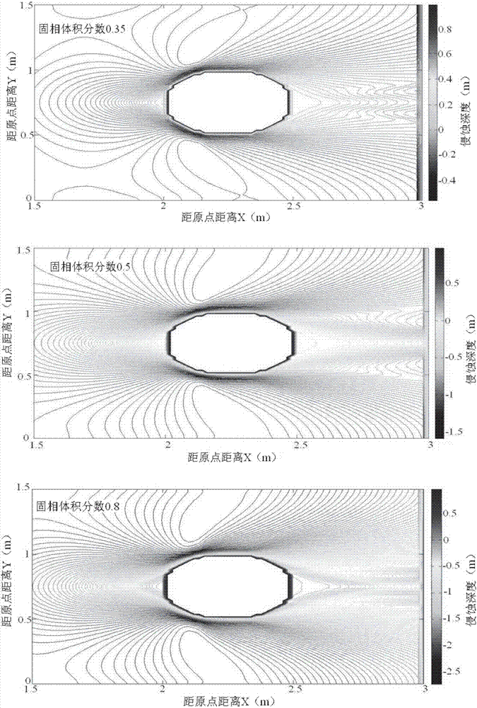 Calculation method of scouring bridge pier by debris flow