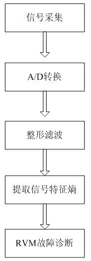 Circuit breaker failure diagnosis method based on circuit breaker dynamic property test instrument