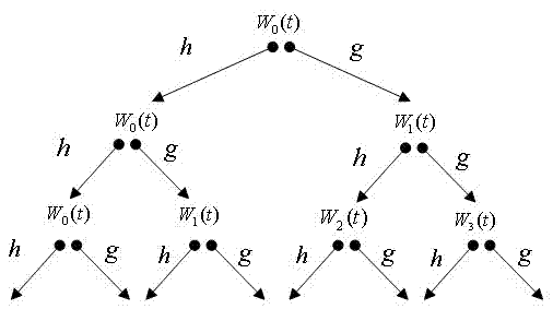 Circuit breaker failure diagnosis method based on circuit breaker dynamic property test instrument