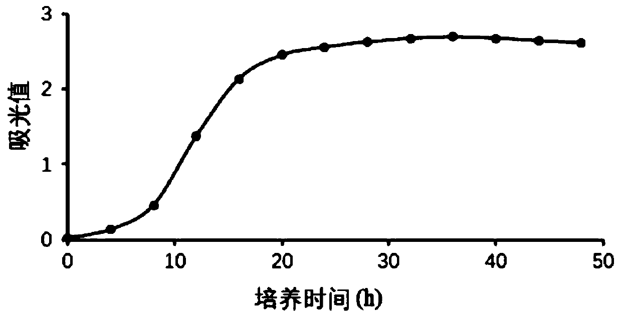 Application of eremothecium in inhibition of polyphenol oxidase activity