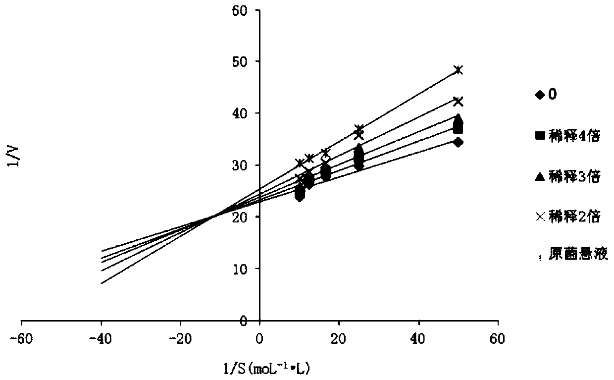 Application of eremothecium in inhibition of polyphenol oxidase activity