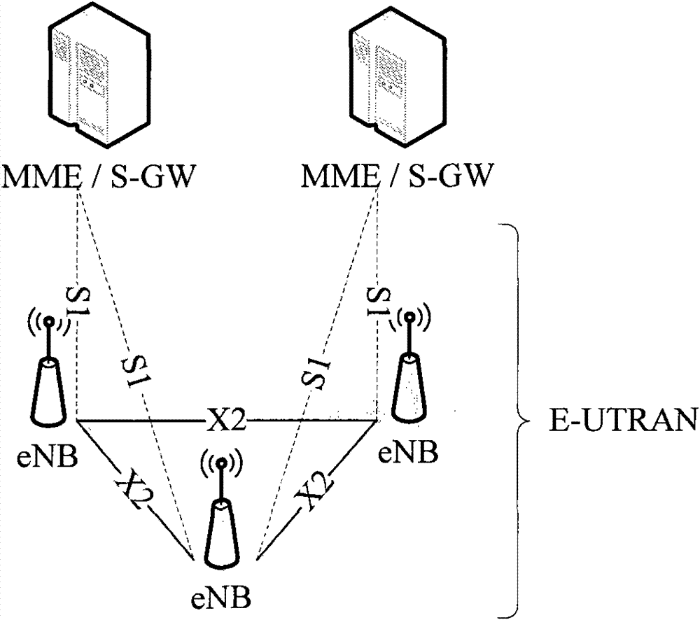 A method and system for data interaction in cooperative multipoint communication technology