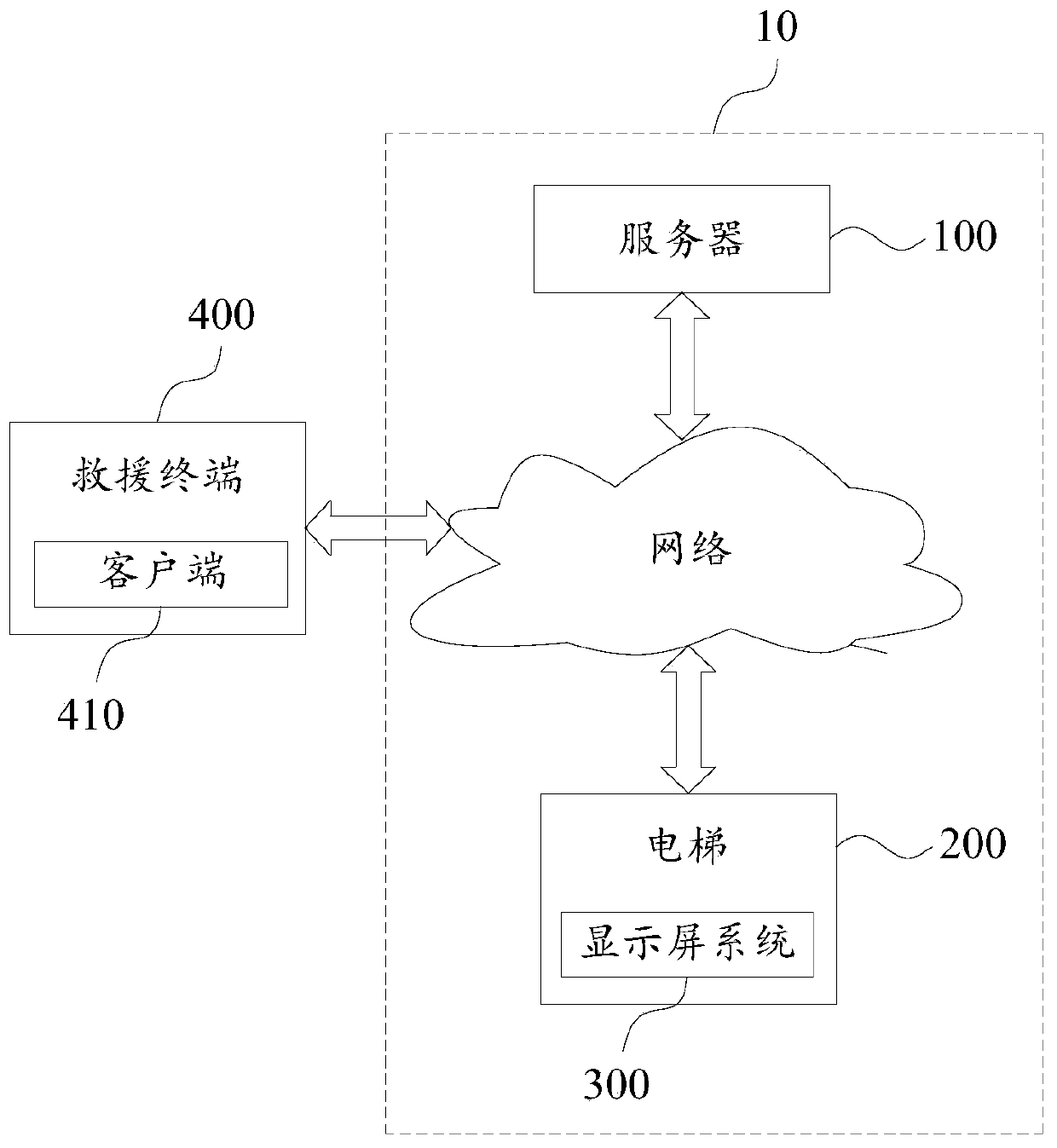 Rescue information display method and elevator display system