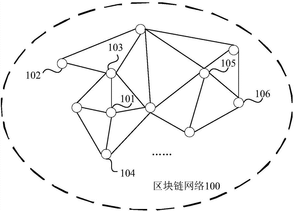 Service execution method and device of block chain node and node apparatus