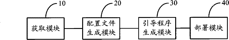 Method for automatically configuring distributed system, and server