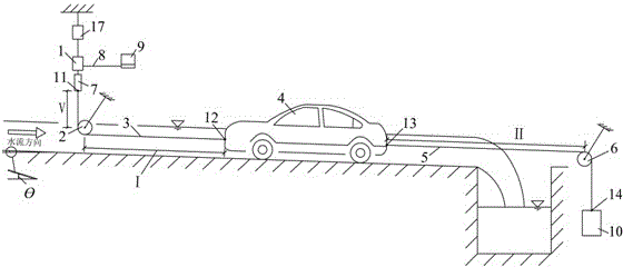 Measuring device for the force on the car in the water flow