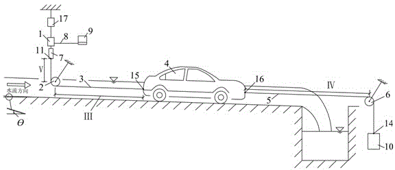 Measuring device for the force on the car in the water flow