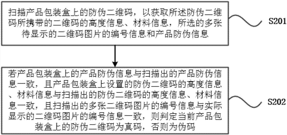 Offline synchronous two-dimensional barcode anti-counterfeiting method, anti-counterfeiting verification method and anti-counterfeiting device