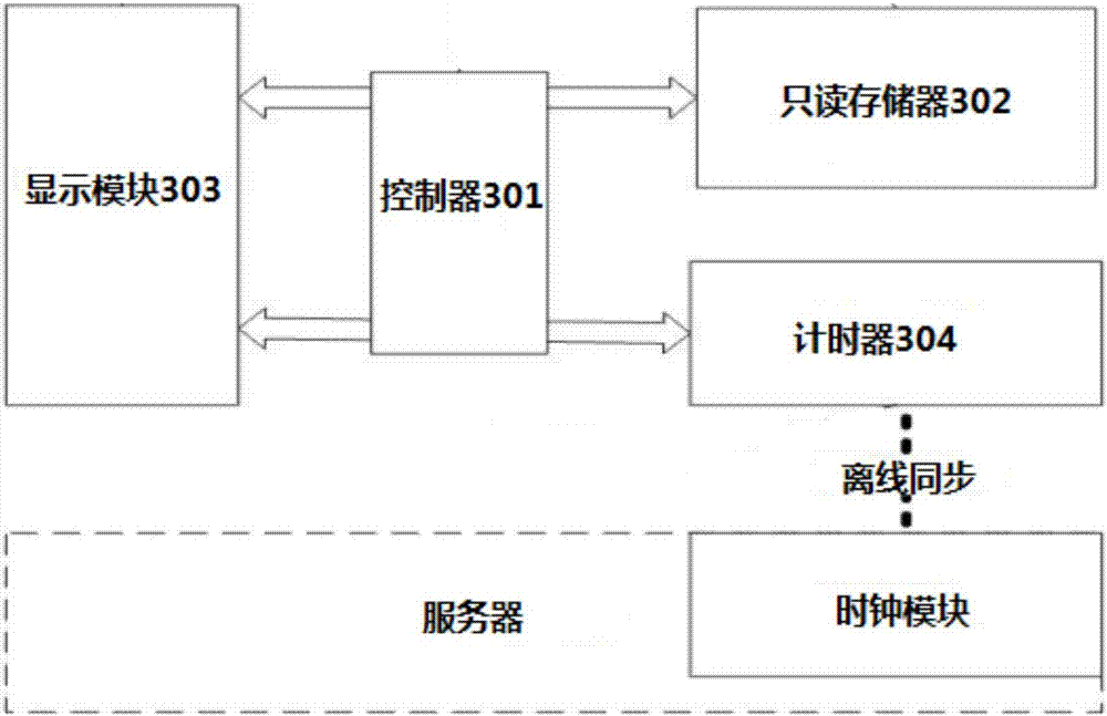 Offline synchronous two-dimensional barcode anti-counterfeiting method, anti-counterfeiting verification method and anti-counterfeiting device