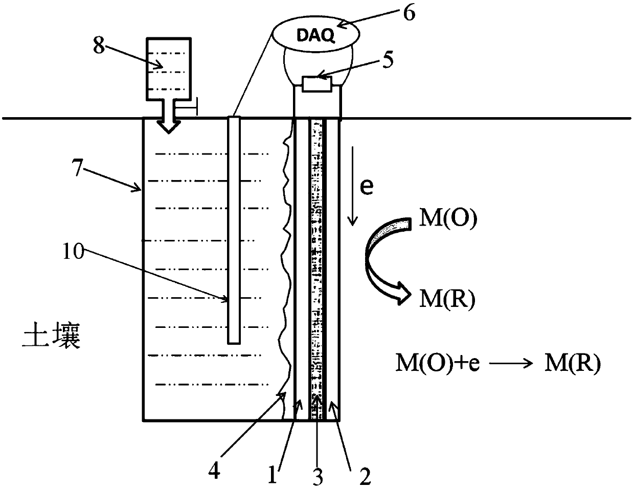 Soil heavy metal in-situ monitor