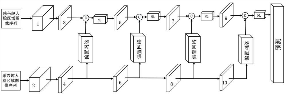 Non-contact heart rate measurement method, system and device based on end-to-end network