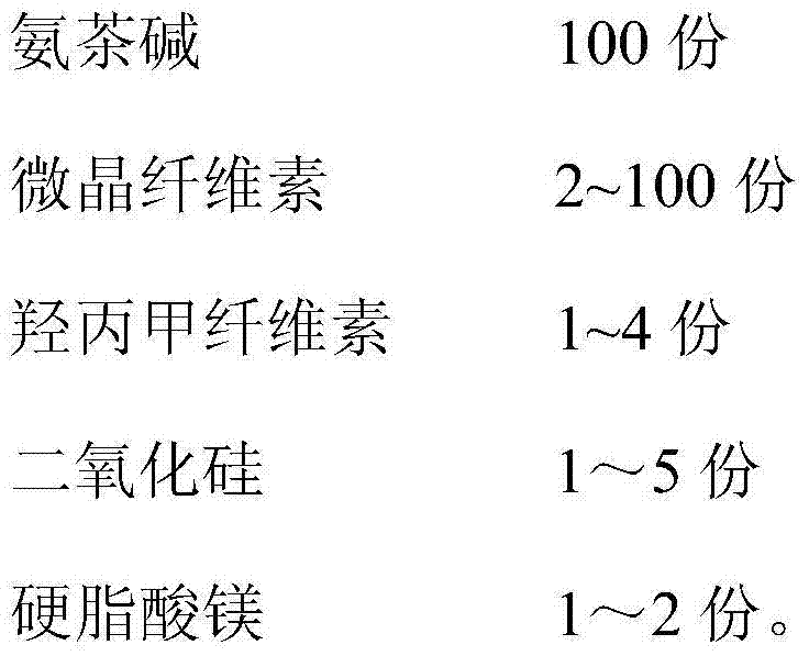 Aminophylline tablet and preparation method thereof