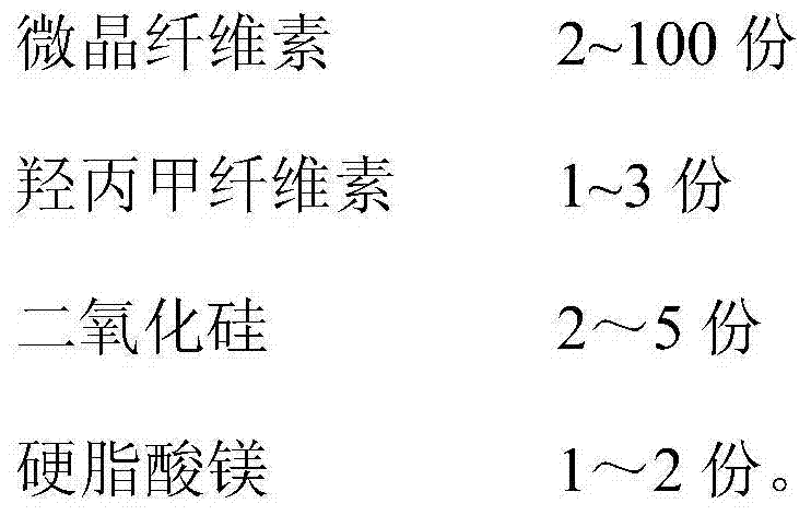 Aminophylline tablet and preparation method thereof