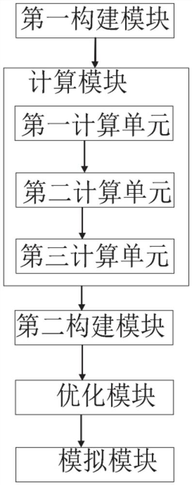 A crowd evacuation simulation method and system considering the influence of knowledge dissemination on negative emotions