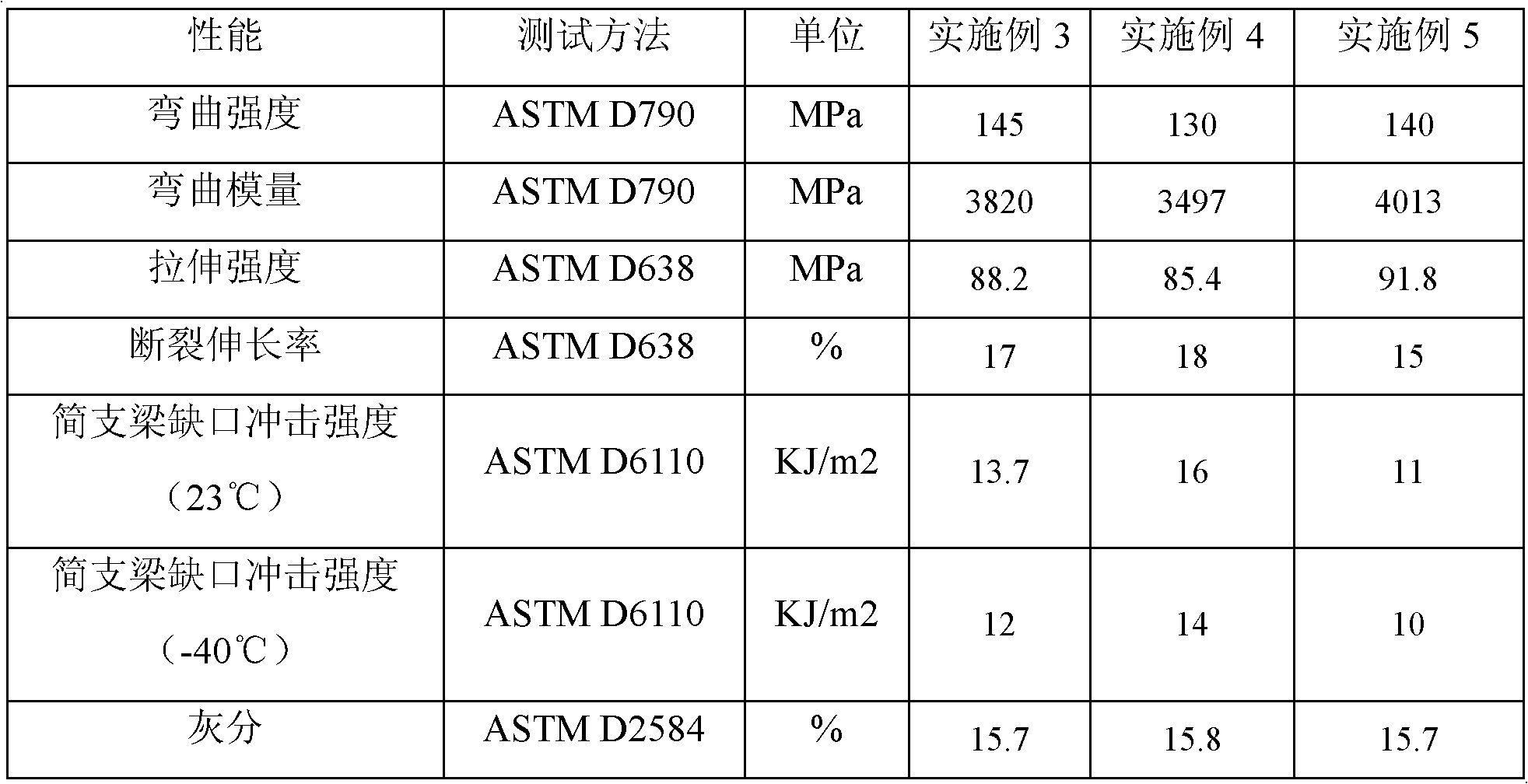 A kind of nylon 6 composition with anti-aging performance and preparation method thereof