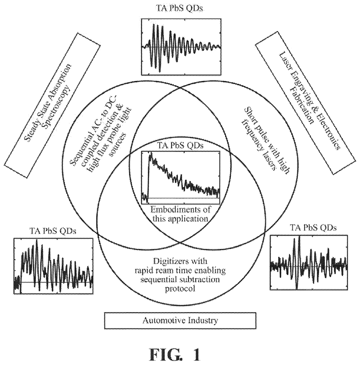 Short pulsewidth repetition rate nanosecond transient absorption spectrometer