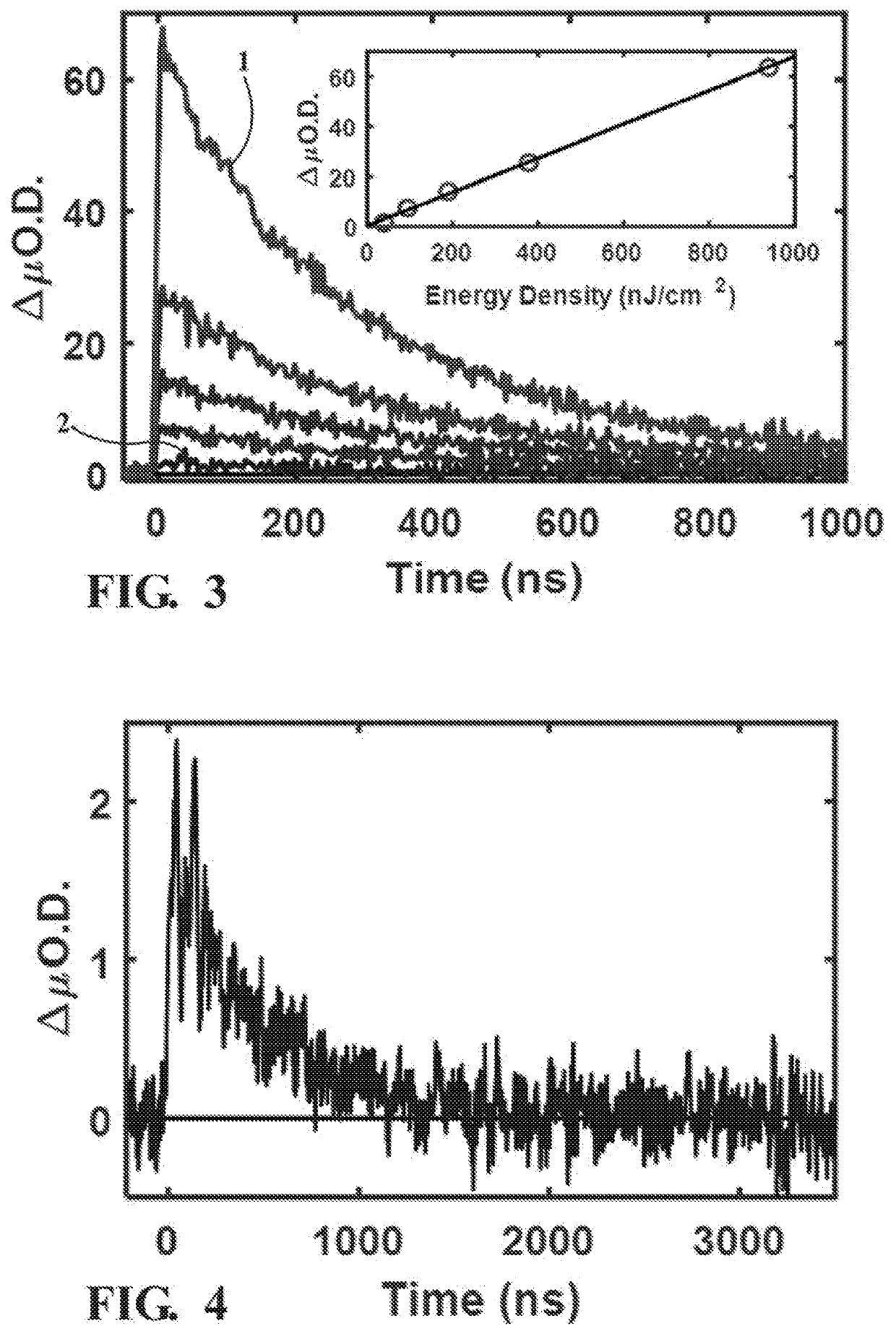 Short pulsewidth repetition rate nanosecond transient absorption spectrometer