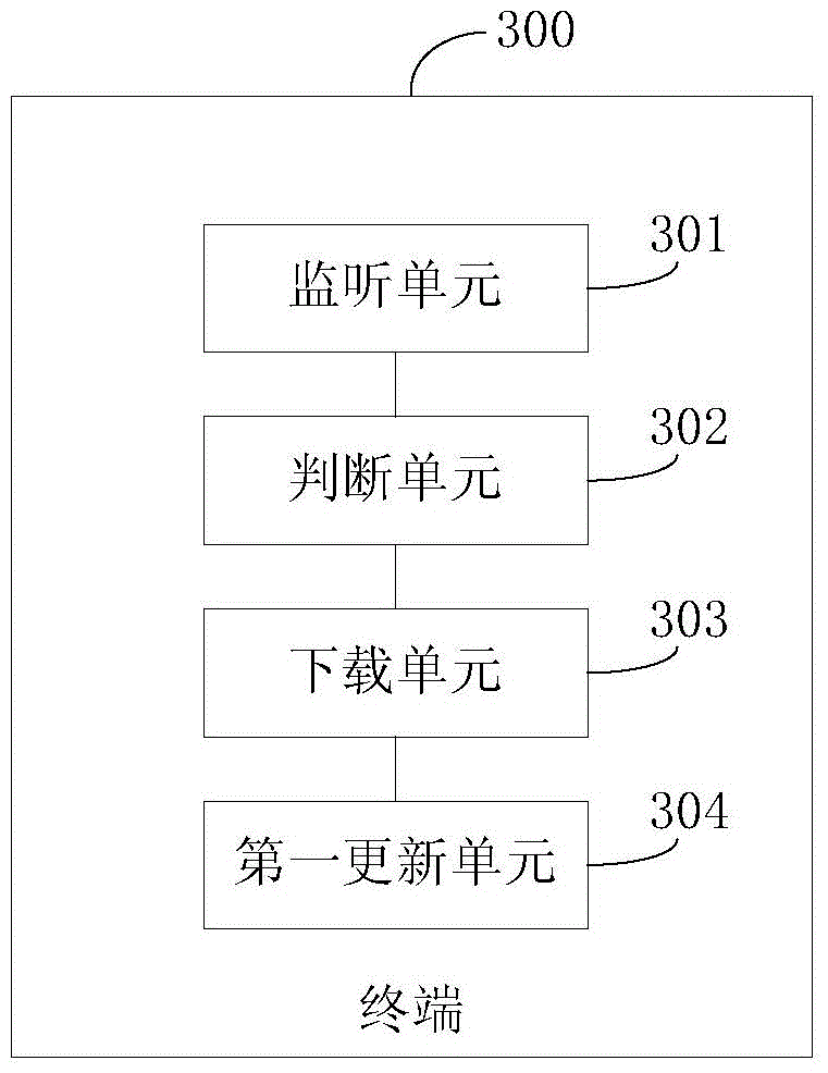 Method and terminal for updating program information