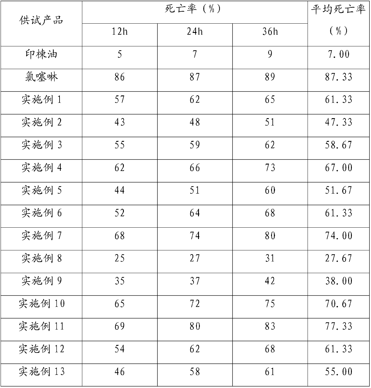 Imidaclothiz compound insecticide for shielding and protecting bees and preparation method thereof