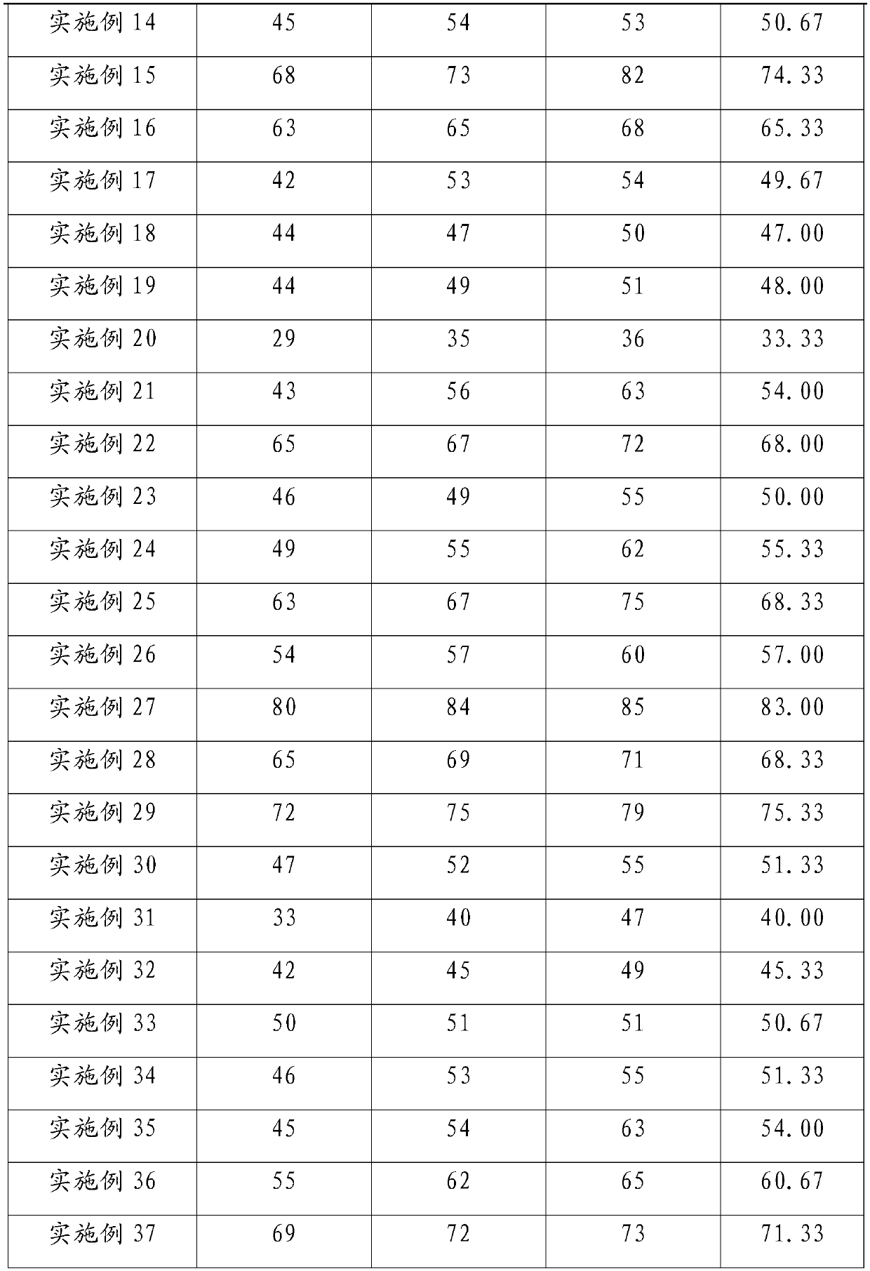 Imidaclothiz compound insecticide for shielding and protecting bees and preparation method thereof