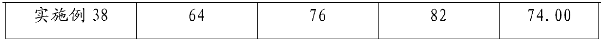 Imidaclothiz compound insecticide for shielding and protecting bees and preparation method thereof