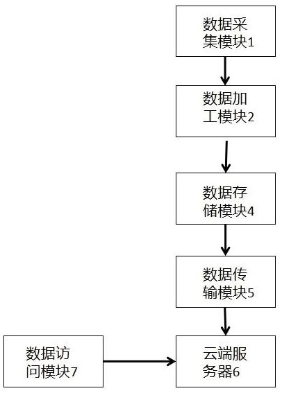 Ship electronic turbine log system and data protection method