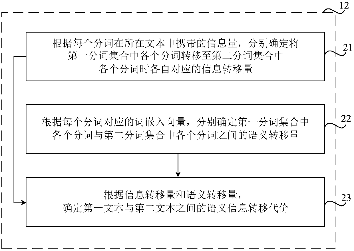 Method and device for calculating similarity between texts, storage medium and electronic equipment