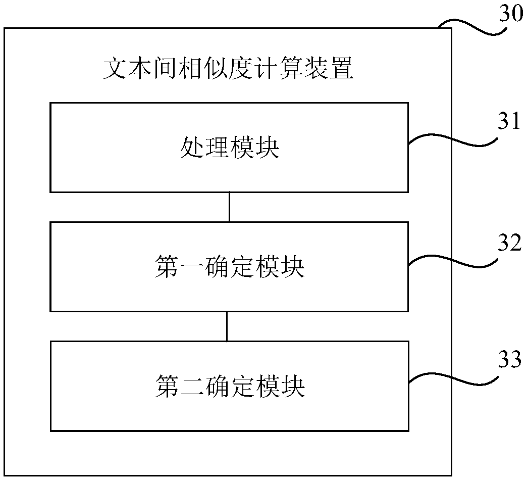 Method and device for calculating similarity between texts, storage medium and electronic equipment