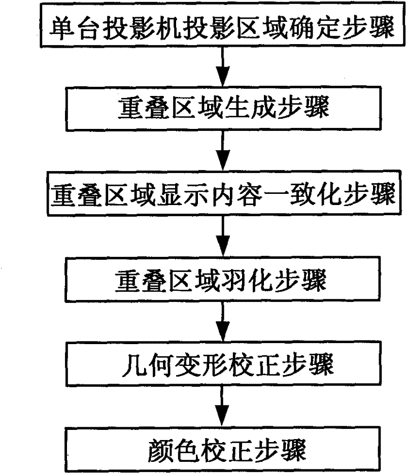 Method and device thereof for presenting three-dimensional image