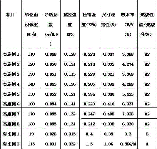 Homogeneous fire-proof insulating plate and manufacture method thereof