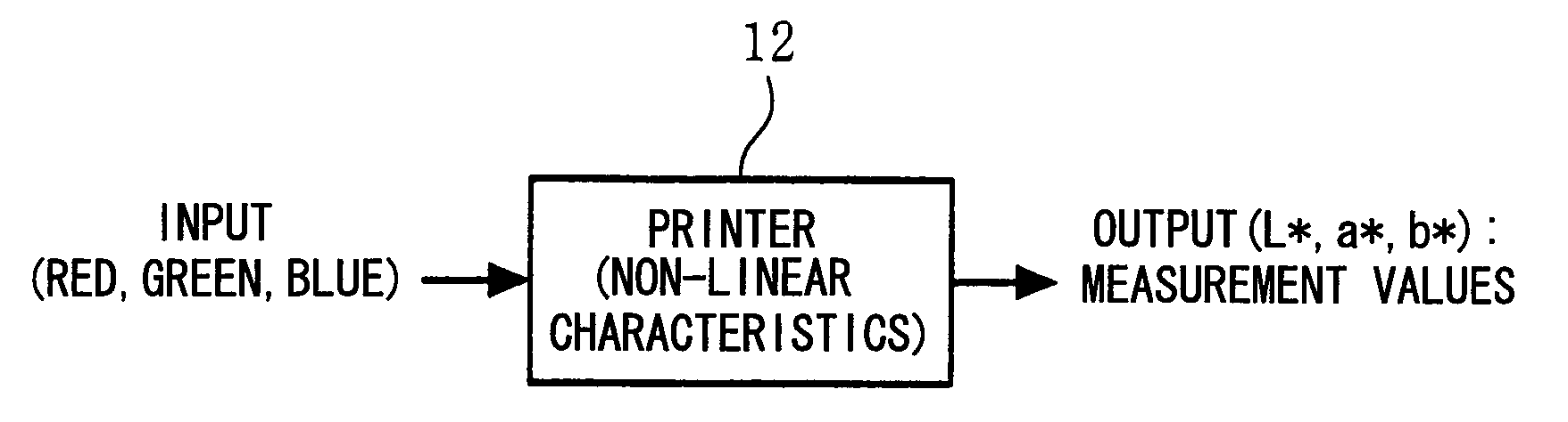 Color reproduction method