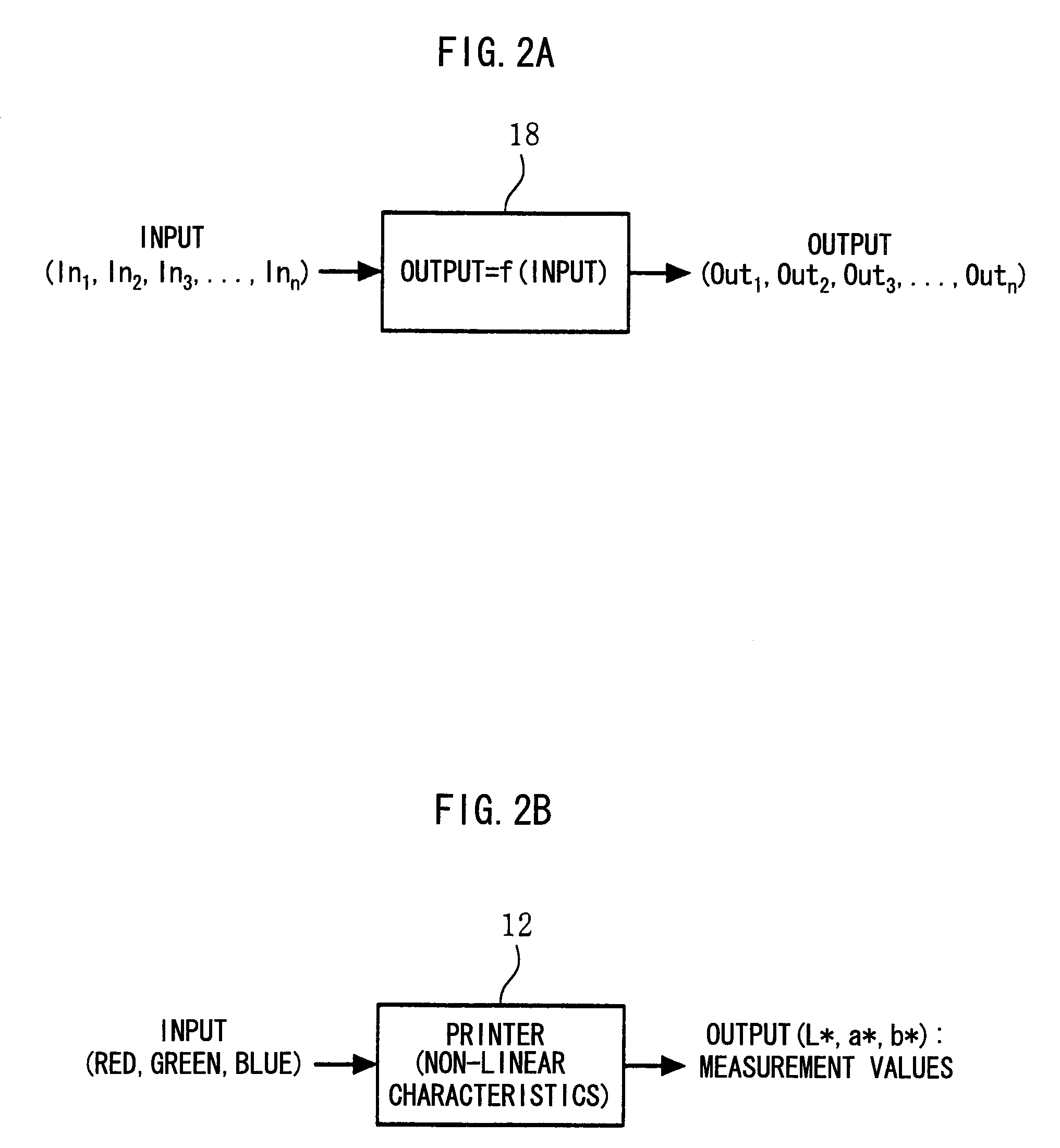 Color reproduction method