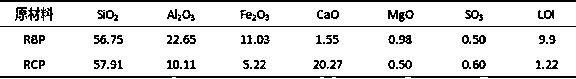 Regenerated powder concrete with good durability, and preparation method thereof