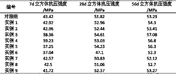 Regenerated powder concrete with good durability, and preparation method thereof